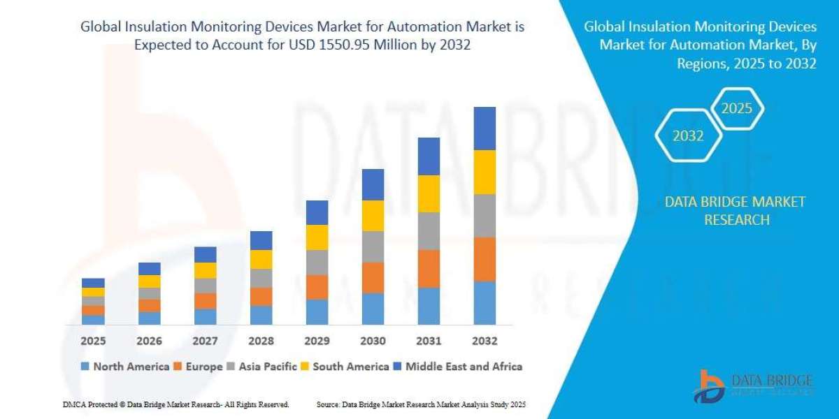 Insulation Monitoring Devices Market expected to reach USD 1550.95 Million by 2032