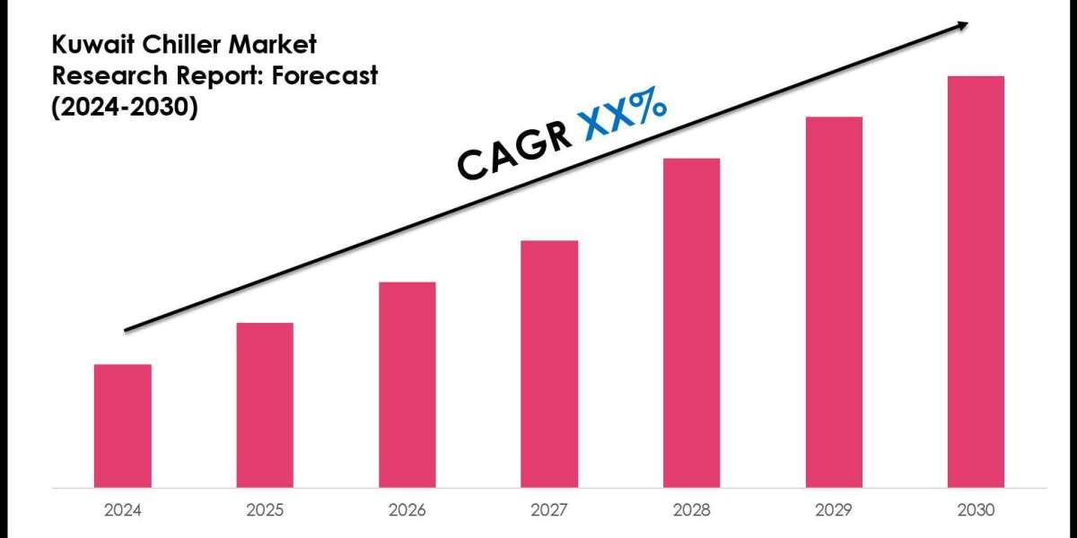 Kuwait Chiller Industry Trends 2030 Market Size & Growth Forecast