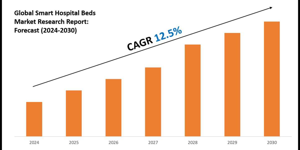 Smart Hospital Beds Industry Analysis: Companies, Competitors & Outlook 2030