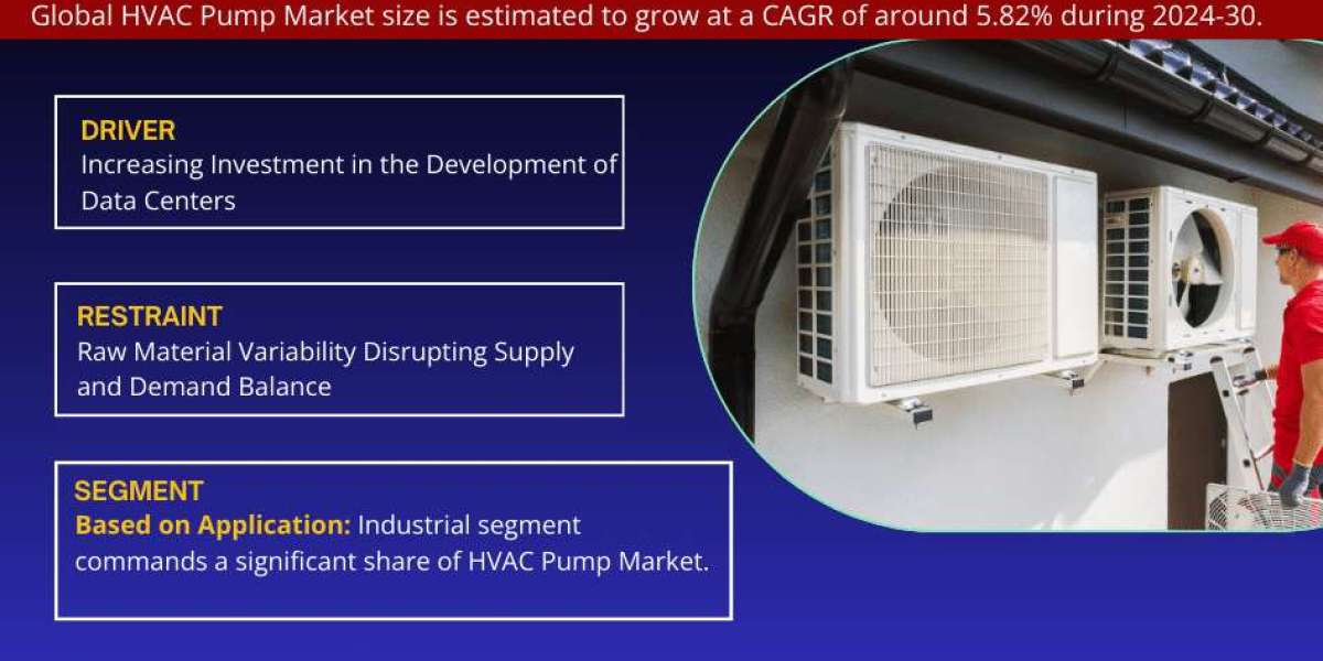 HVAC Pump Market Set for Explosive Growth with 5.82% CAGR by 2030