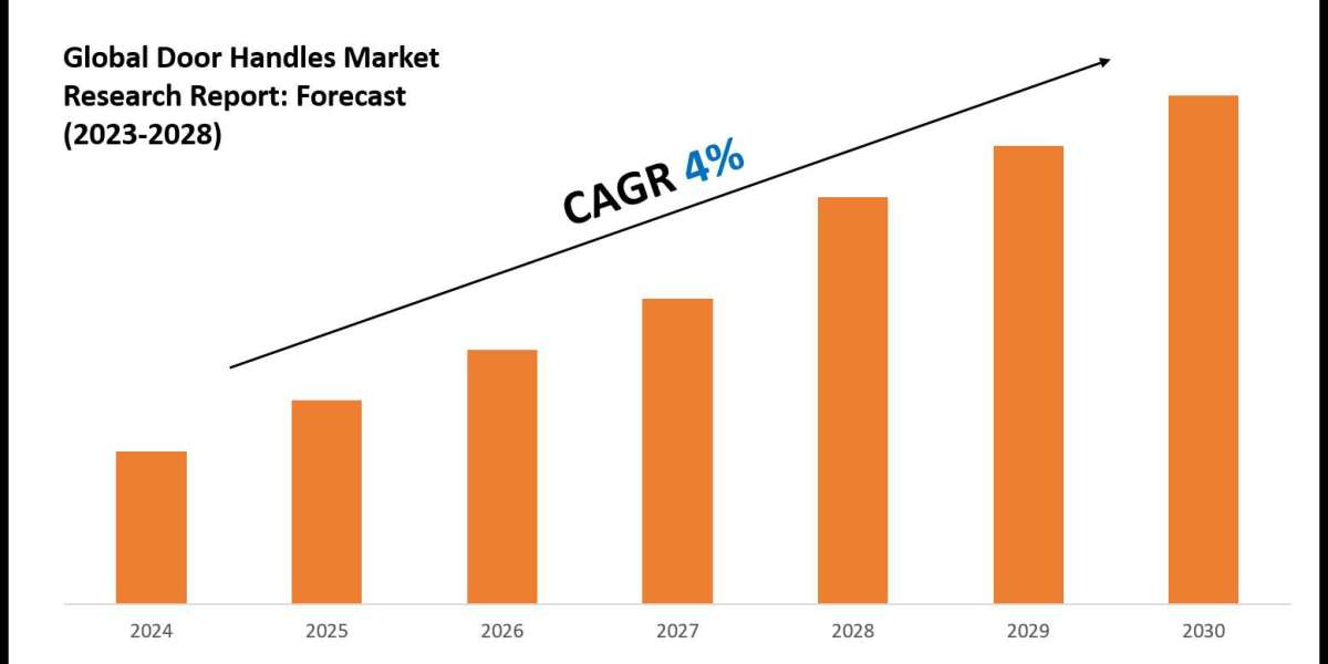 Door Handles Market Growth, Trends, and Future Opportunities 2028