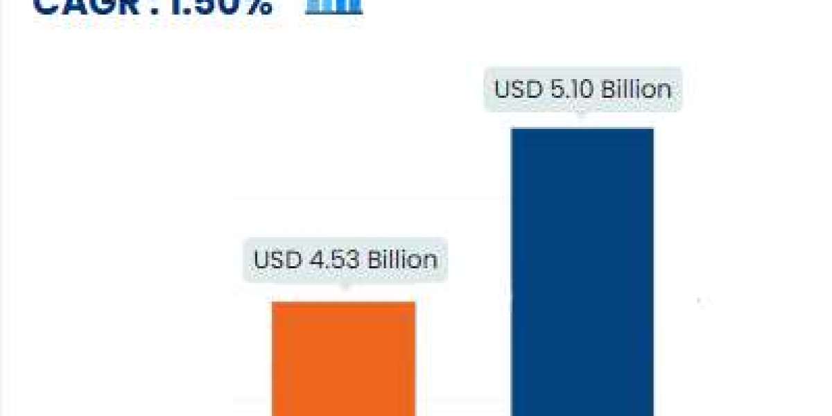 U.S. Statin Market Evolution: Technological Advancements and Strategic Trends