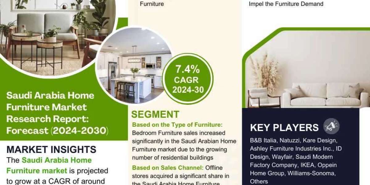 Saudi Arabia Home Furniture Market on Track for 7.4% CAGR Growth | Demand & Technological Trends