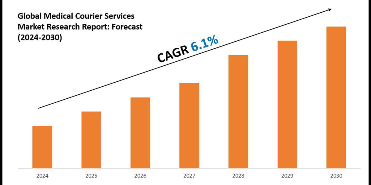 Medical Courier Services Market Value, Forecast, and Industry Overview 2030
