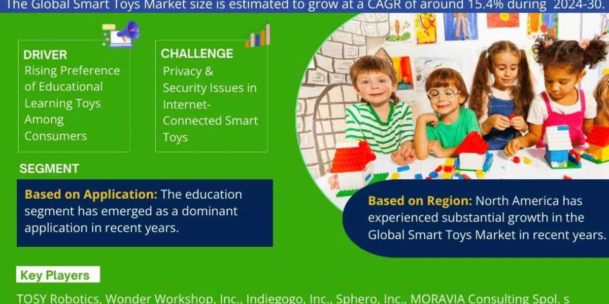 Smart Toys Market on Track for 15.4% CAGR Growth | Demand & Technological Trends