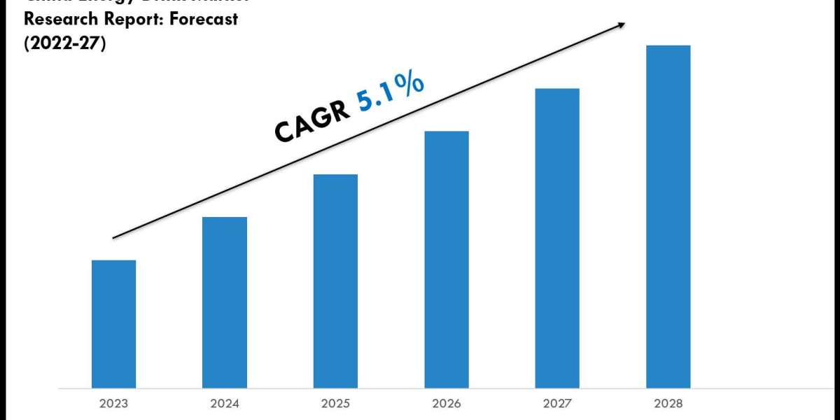 China Energy Drink Industry Analysis 2022–2027: Market Insights & Forecast