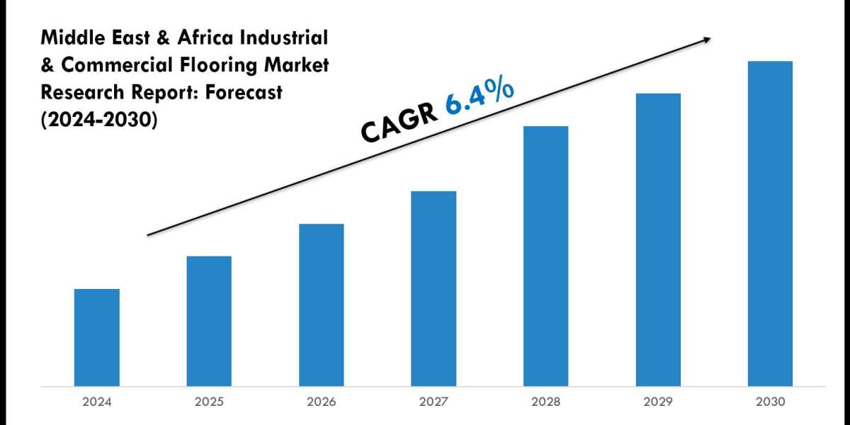 Middle East & Africa Industrial & Commercial Flooring Market Scope, Size and Forecast Analysis Report 2030