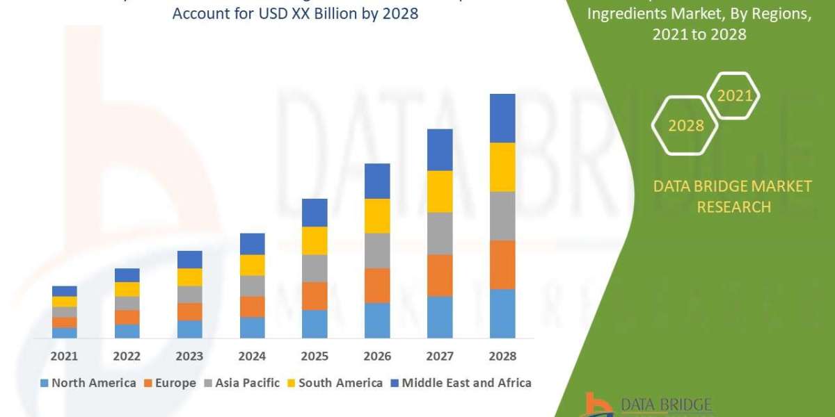 Synthetic Pesticide Inert Ingredients Market Analysis: Supply Chain, Pricing, and Forecast to 2028