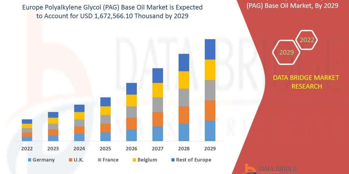 Europe Polyalkylene Glycol (PAG) Base Oil Market Insights and Growth Trends