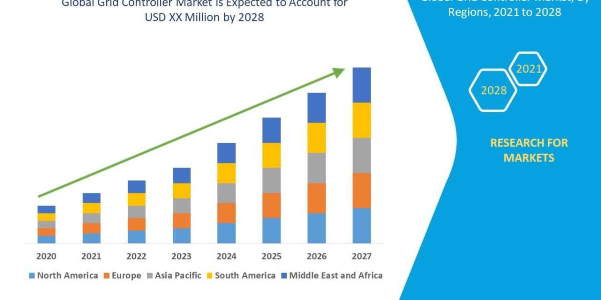 Grid Controller Market Growth Analysis, Trends, and Technological Outlook