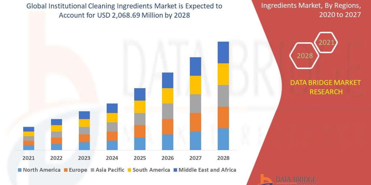 Institutional Cleaning Ingredients Market: Trends, Analysis, and Competitive Landscape