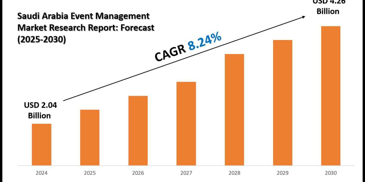 Saudi Arabia Event Management Market Size, Trends and Forecast Analysis 2025–2030