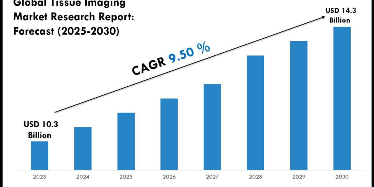 Tissue Imaging Market Size & Share 2030 Key Trends & Projections