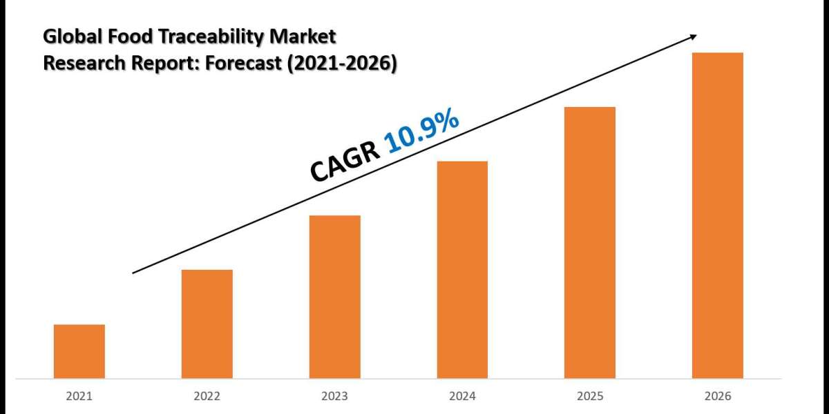 Food Traceability Market Scope, Size and Forecast Analysis Report 2026