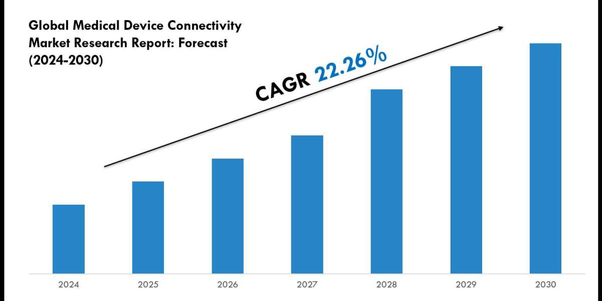 Comprehensive Medical Device Connectivity Market Analysis and Forecast Data