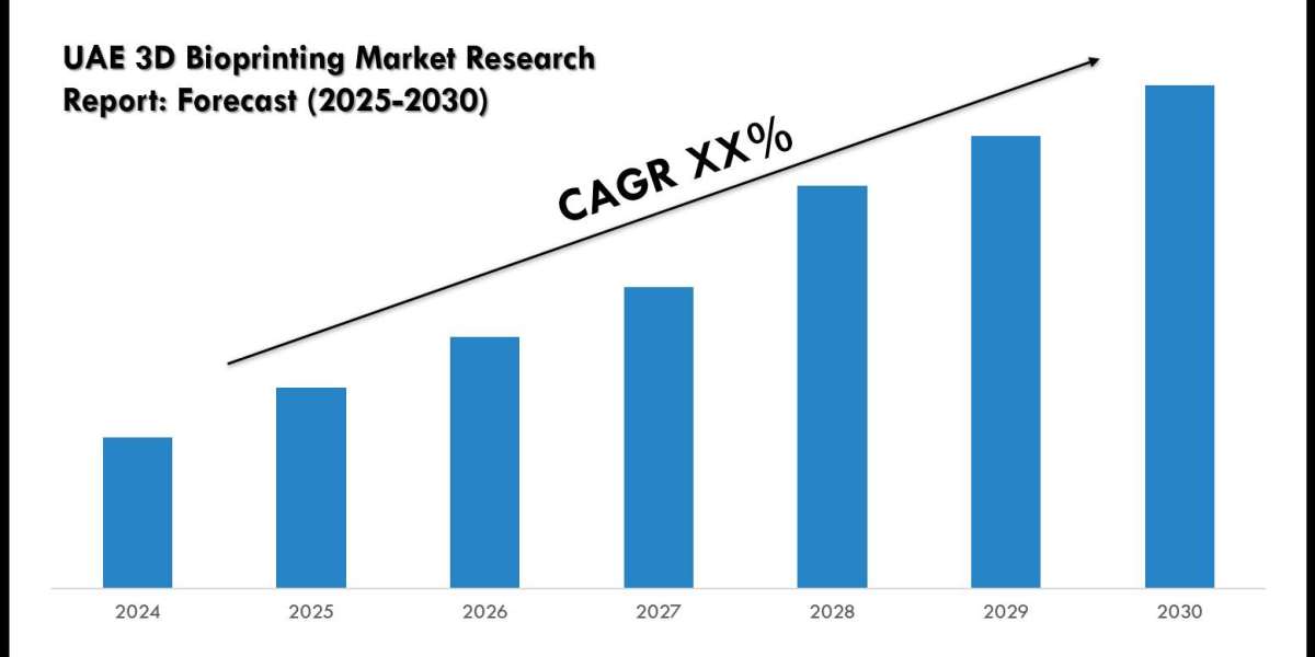 UAE 3D Bioprinting Market Size, Growth Trends & Forecast 2025-2030