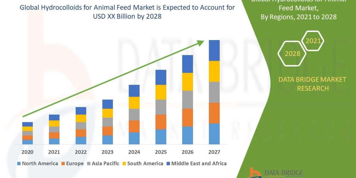Hydrocolloids for Animal Feed Market Opportunities: Growth, Share, Value, Size, and Scope