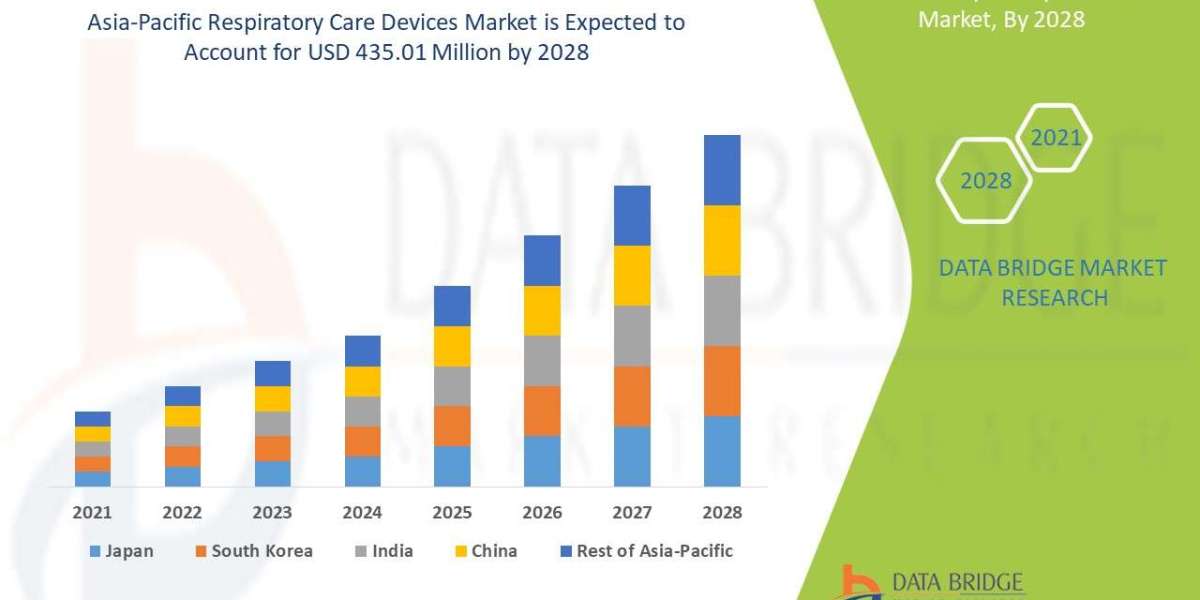 Image Guided Therapy Market Dynamics: Key Drivers and Restraints