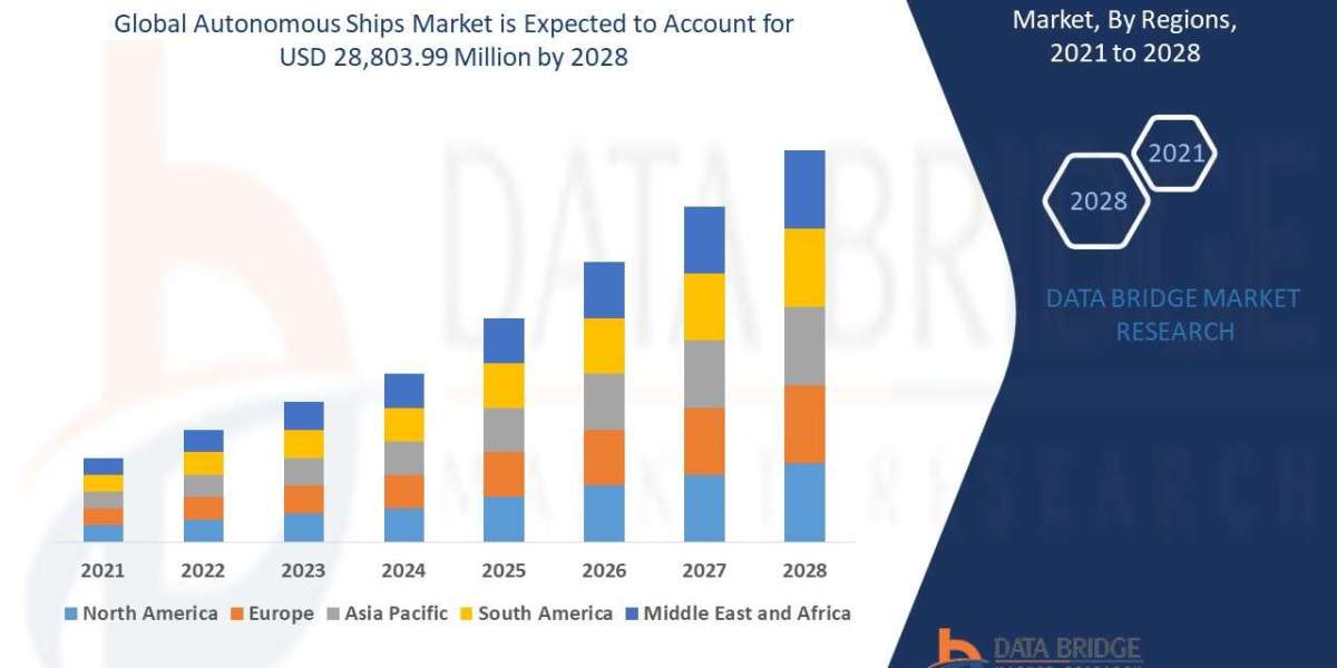 Autonomous Ships Market: Insights, Key Players, and Growth Analysis