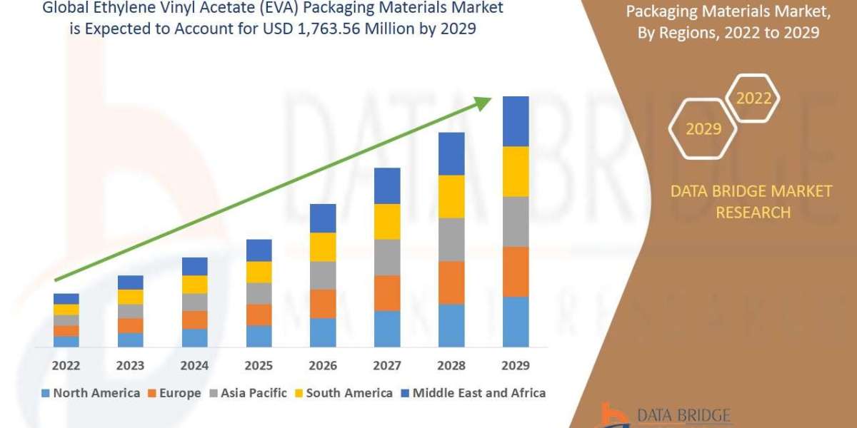Ethylene Vinyl Acetate (EVA) Packaging Materials Market Overview: Key Drivers and Challenges