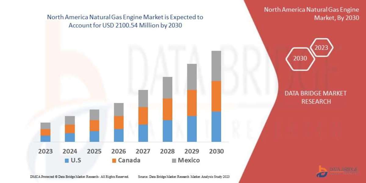 North America Natural Gas Engine Market Grows with Clean Energy Initiatives and Transportation Shift
