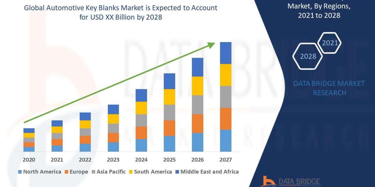 Automotive Key Blanks Market Expands with Vehicle Customization and Replacement Key Demand