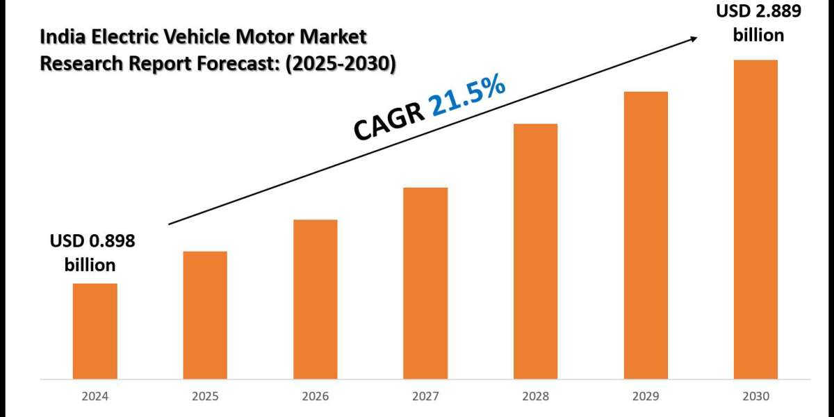 India Electric Vehicle Motor Market Size, Trends and Forecast Analysis 2025–2030