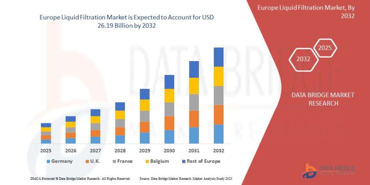 Asia-Pacific Liquid Filtration Market: Clean Process, Pure Output Across Industries