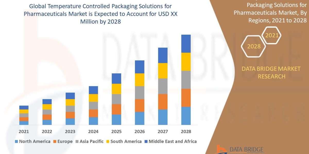 Temperature Controlled Packaging for Pharma: Delivering Safety with Every Shipment