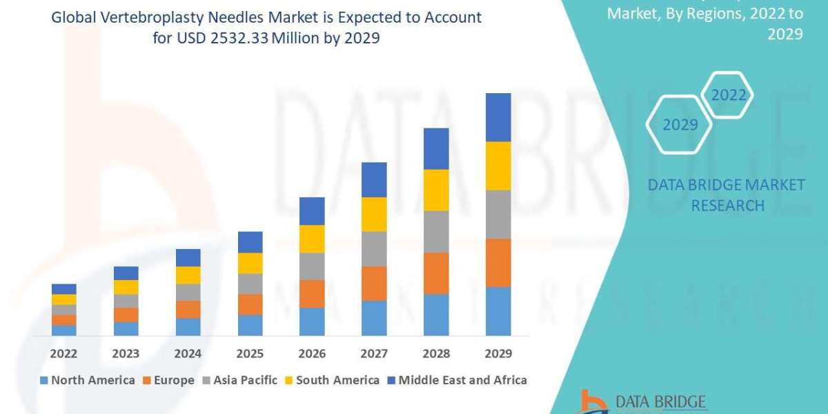 Vertebroplasty Needles Market Revenue Analysis: Growth, Share, Value, Size, and Insights