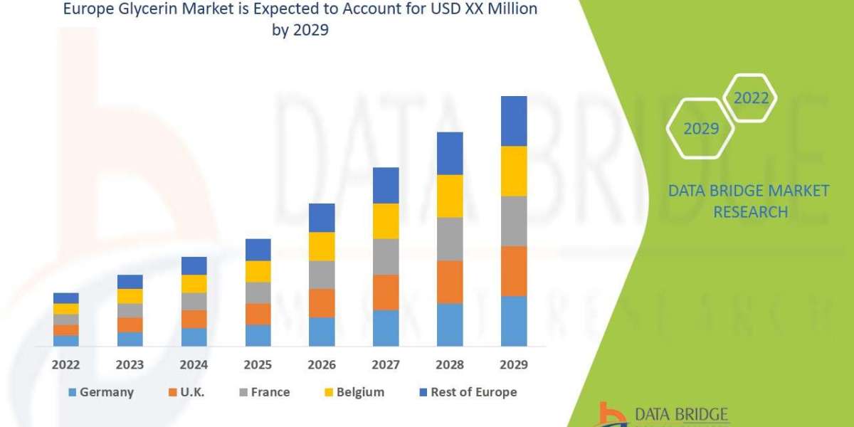 Europe Glycerin Market Trends, Regional Outlook, and Competitive Insights