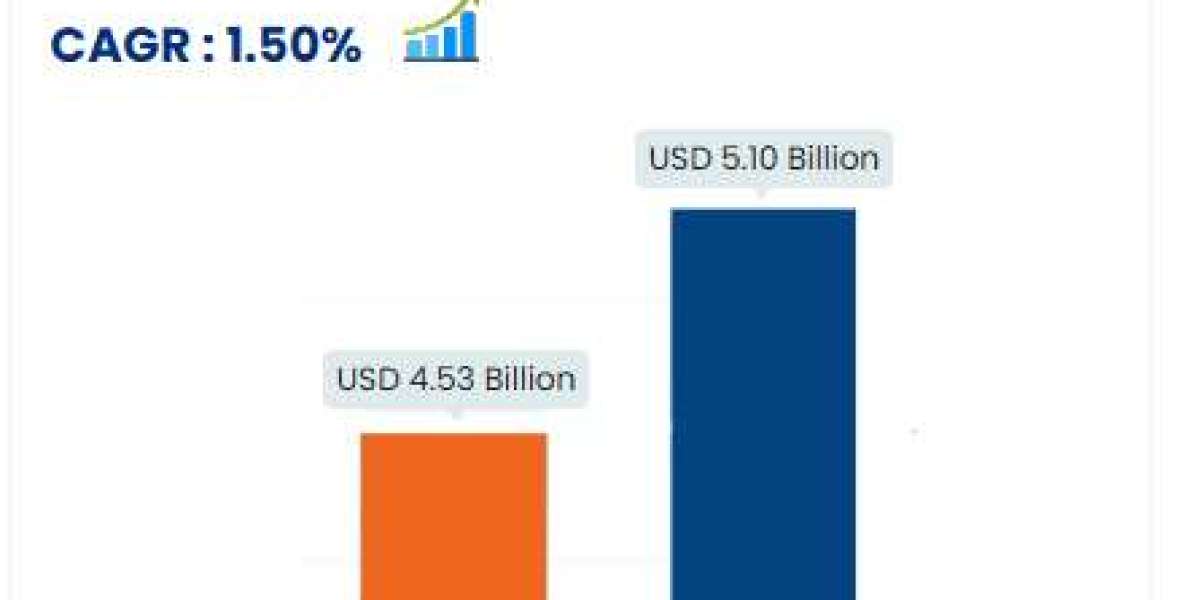 U.S. Statin Market Expands Due to Rising Cardiovascular Disease Prevalence and Aging Population