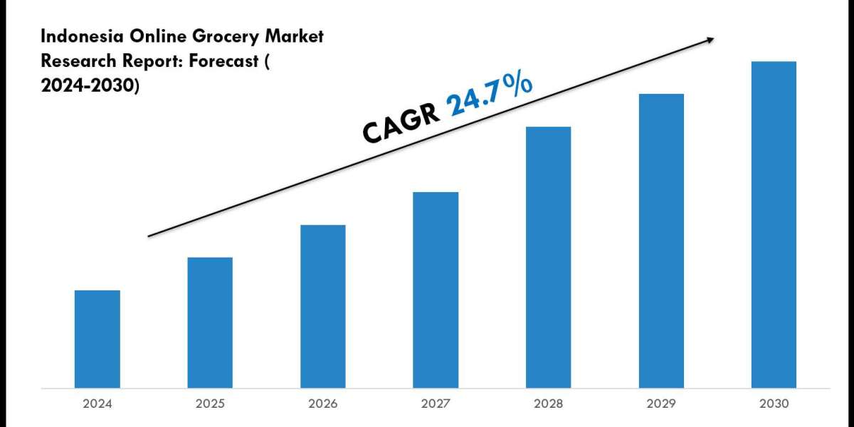 Indonesia Online Grocery Market Size, Trends and Forecast Analysis 2024–2030