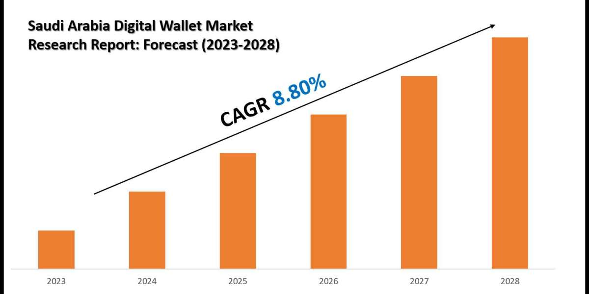 Saudi Arabia Digital Wallet Market Scope, Size and Forecast Analysis Report 2030