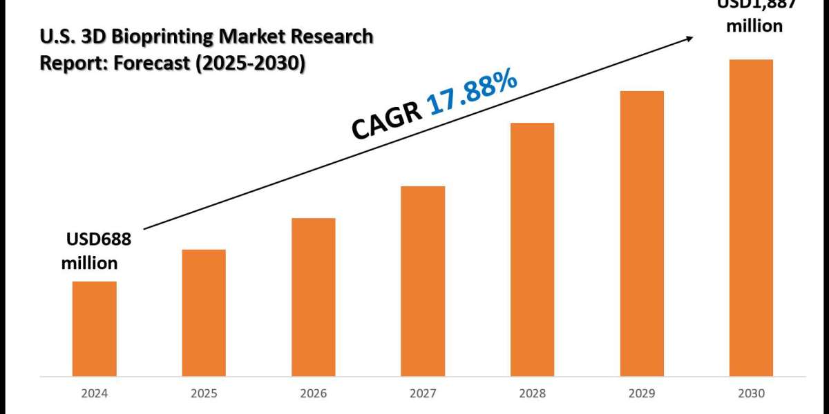 U.S. 3D Bioprinting Market Size, Trends & Forecast Analysis 2025–2030