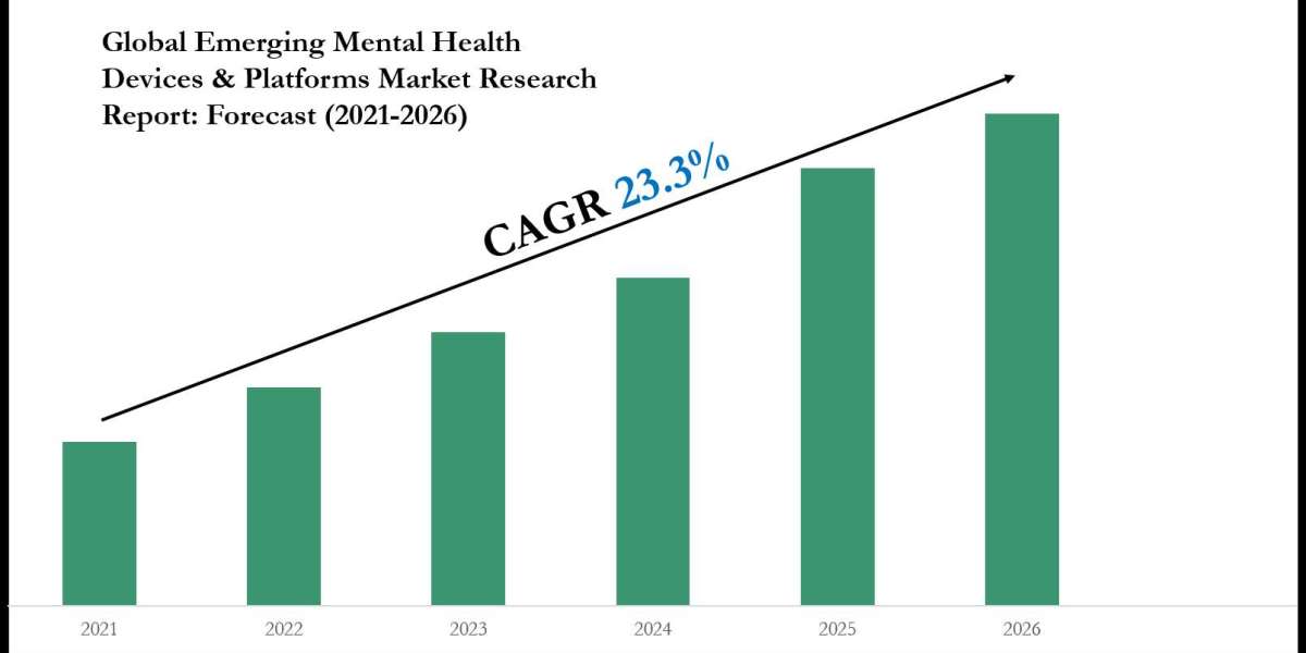 Emerging Mental Health Devices & Platforms Market Share, Size and Future Projections 2021-26
