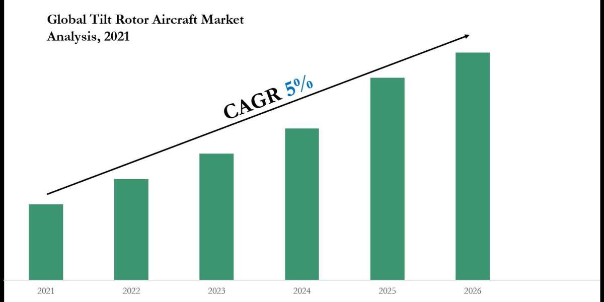 Tilt Rotor Aircraft Market Dynamics: Comprehensive Report on Growth and Segmentation for 2026