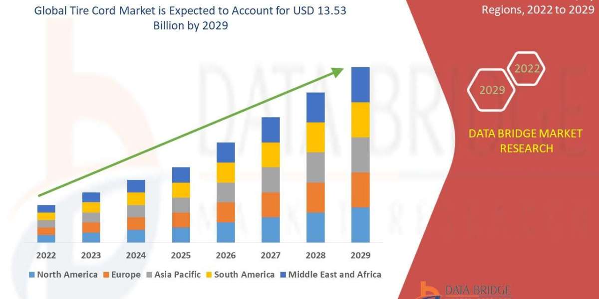 Tire Cord Market Industry Statistics: Growth, Share, Value, and Trends