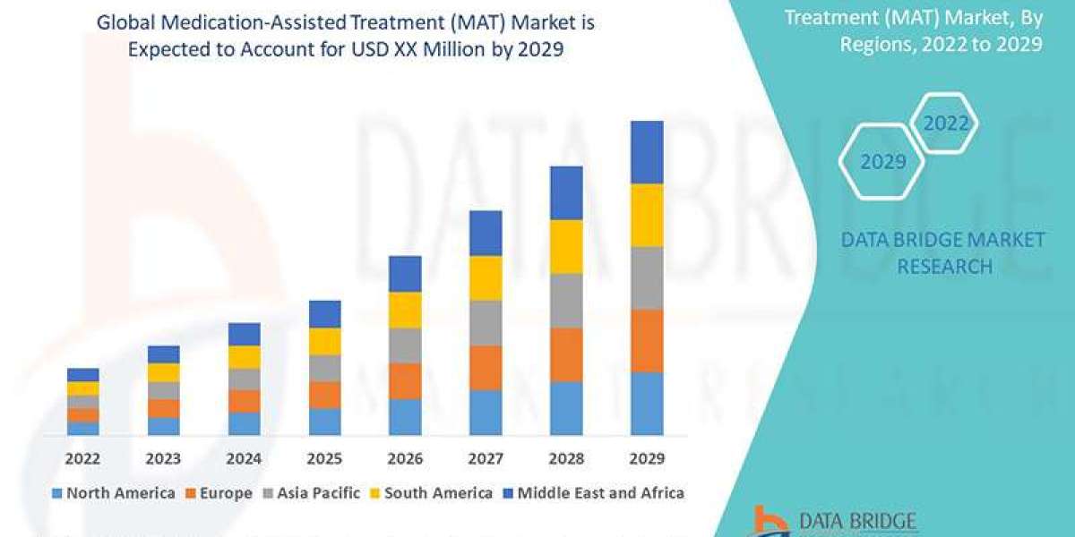 Medication-Assisted Treatment (MAT) Market Analysis: Supply Chain, Pricing, and Forecast to 2029