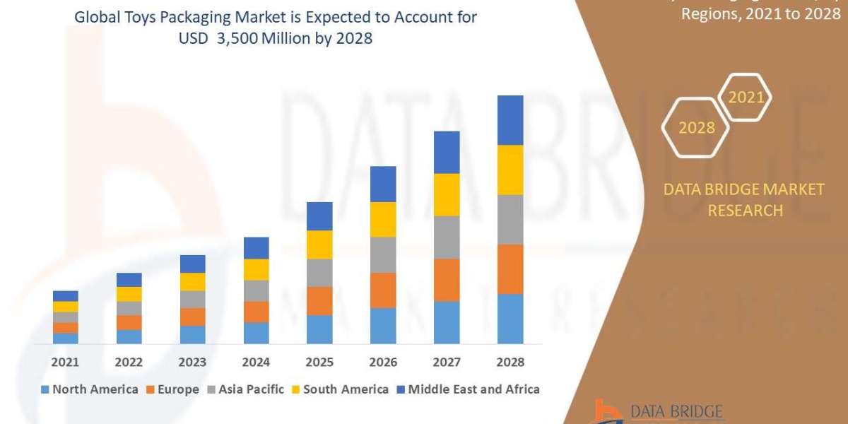 Toys Packaging Market Forecast: Playful Designs Meeting Serious Sustainability Goals