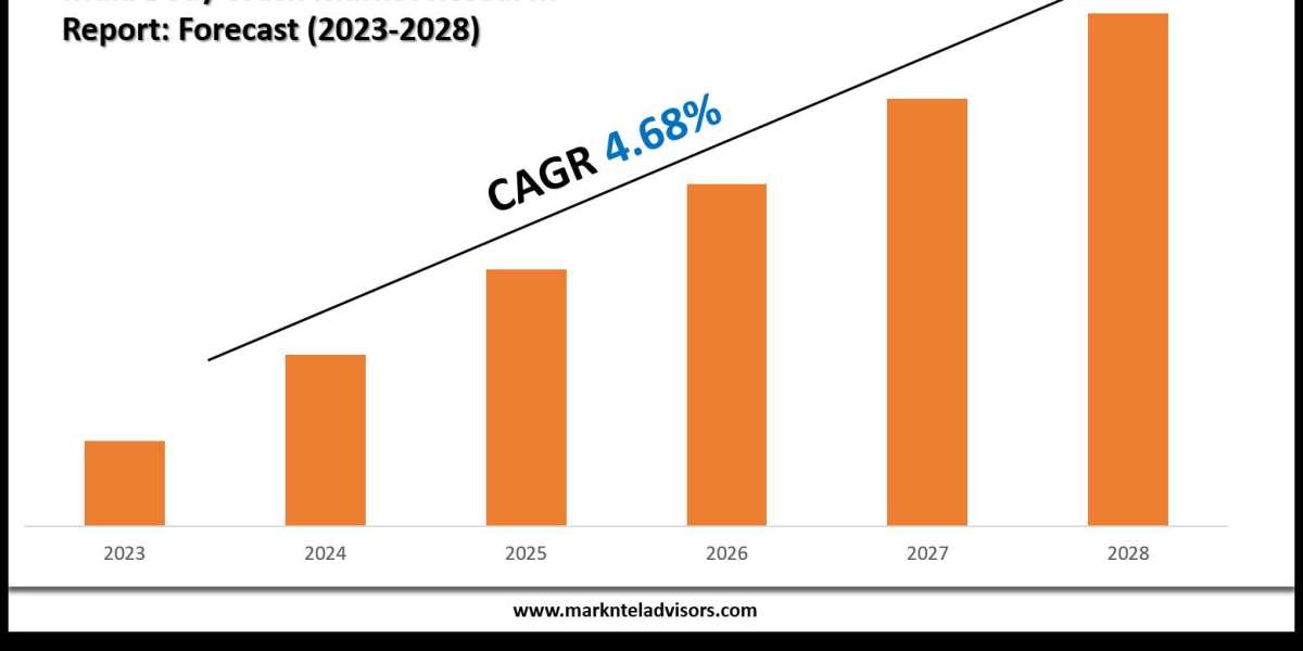India Body Wash Market Scope, Size and Forecast Analysis Report 2028