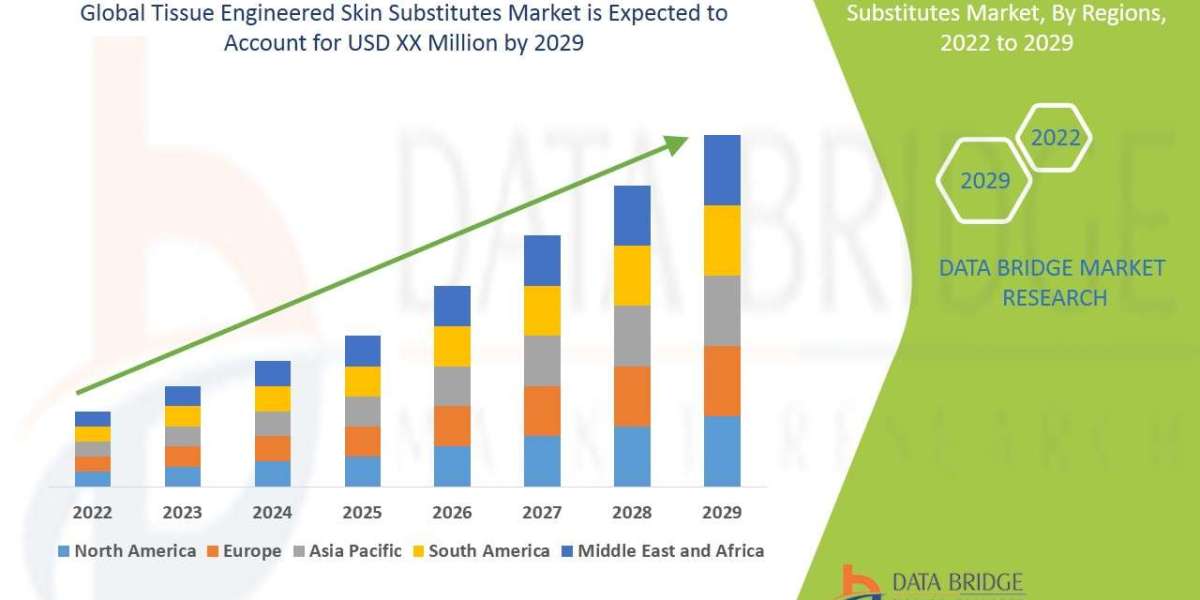 Tissue Engineered Skin Substitutes Market Trends: Growth, Share, Value, Size, and Analysis