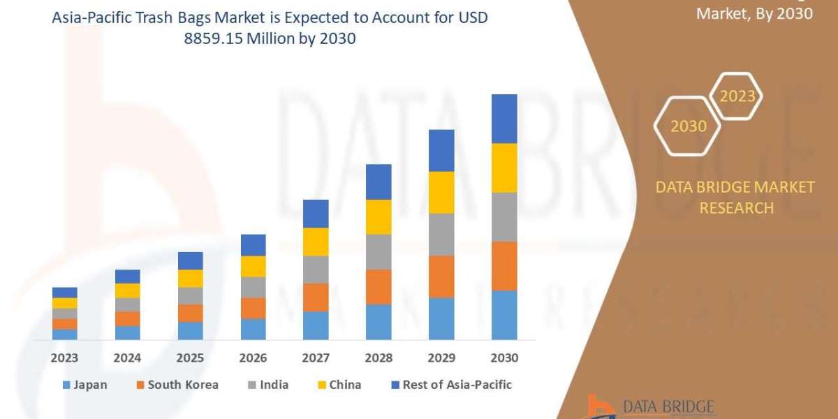 Asia-Pacific Trash Bags Market Insights and Growth Trends